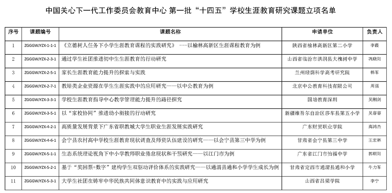 小格式